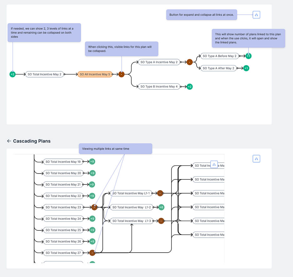 Cascading Plans Behavior Notes
