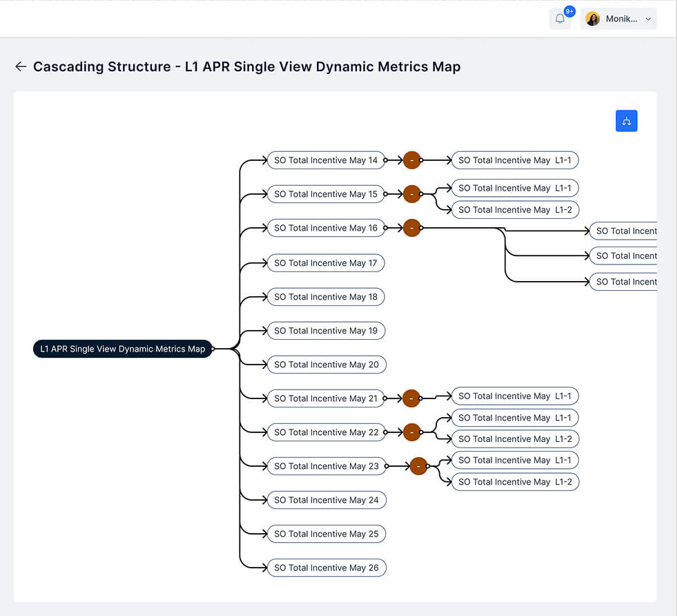 Cascading Plans UI Design