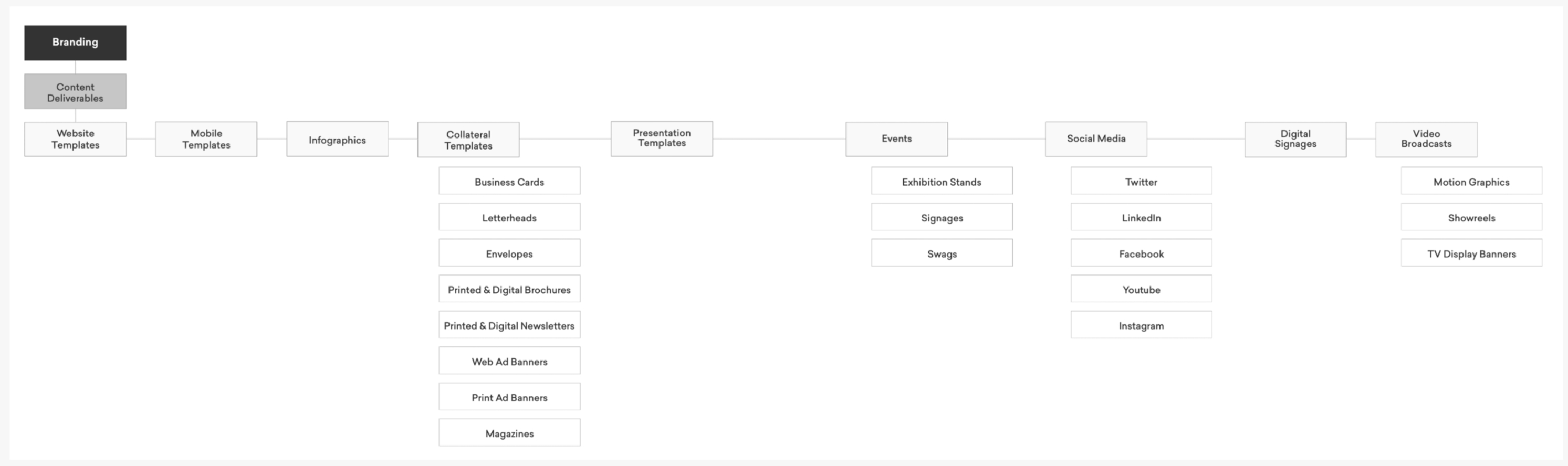 Freshworks website design 4